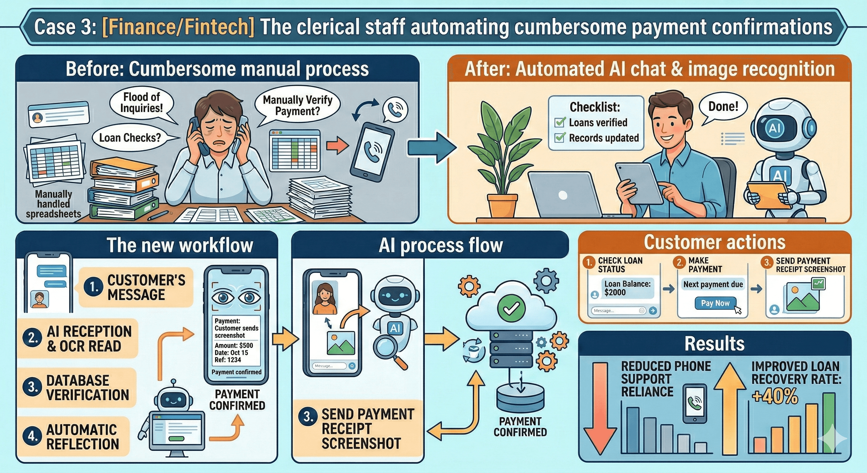 Finance/Fintech Case Study