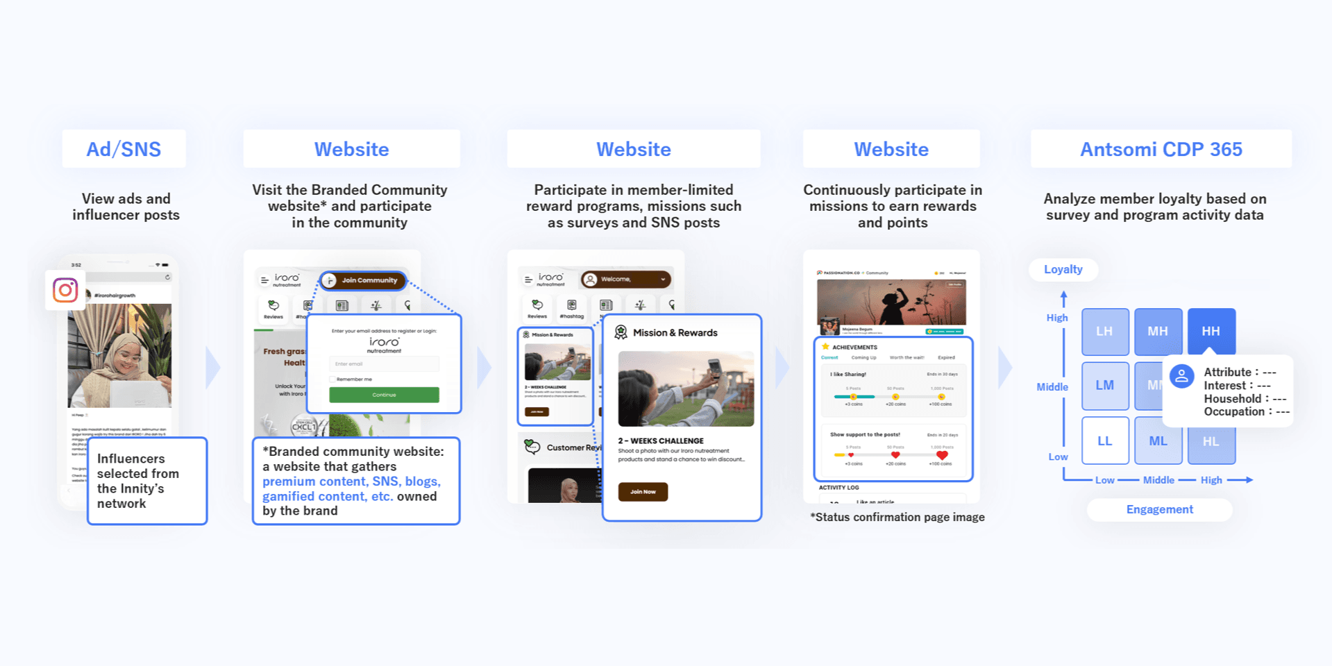 Chapter 1_Campaign Example_Branded Community_Vol.2.png