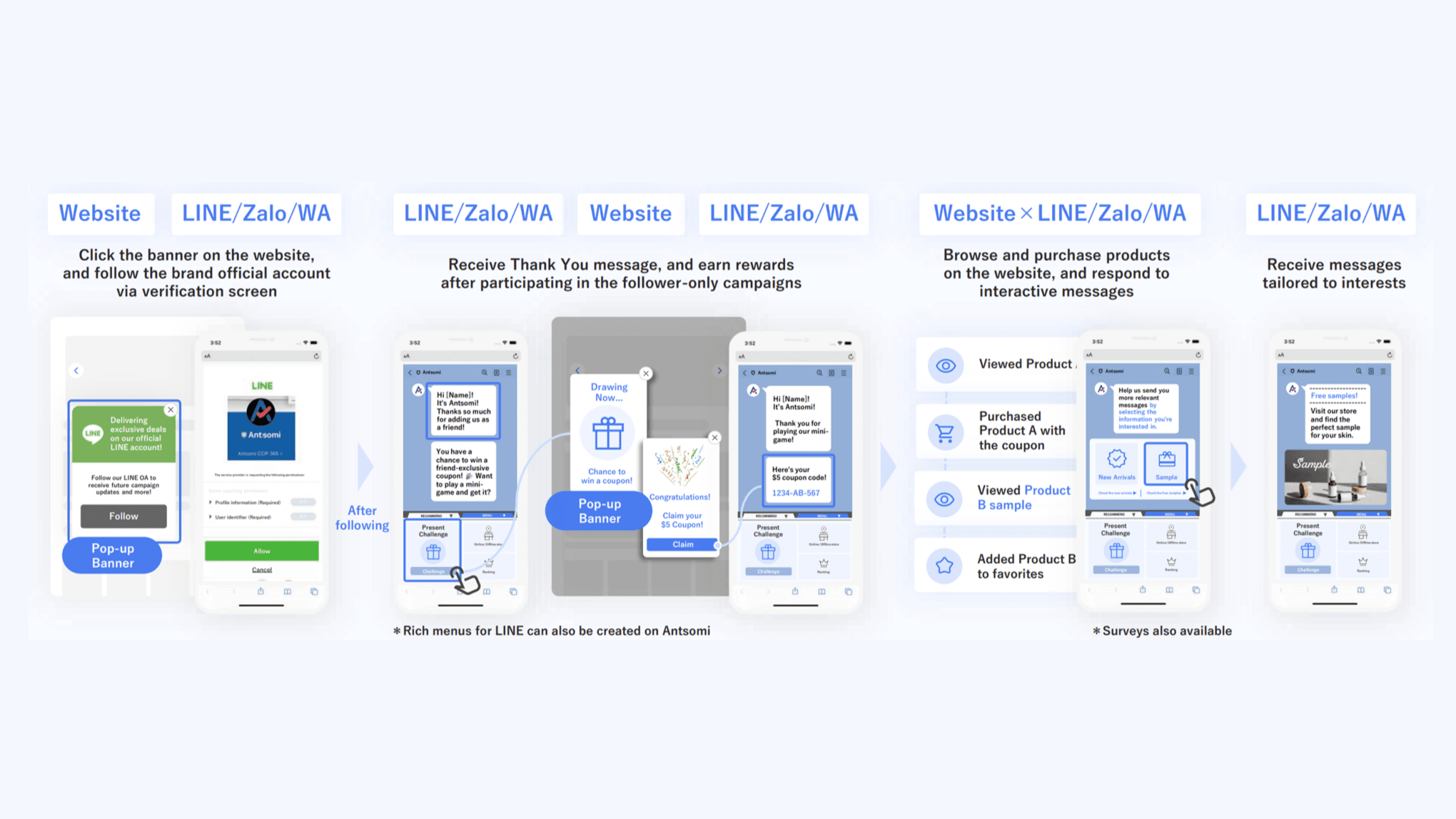 Chapter 2_Campaign Flow_LINE, Zalo, WA Campaign Example.png