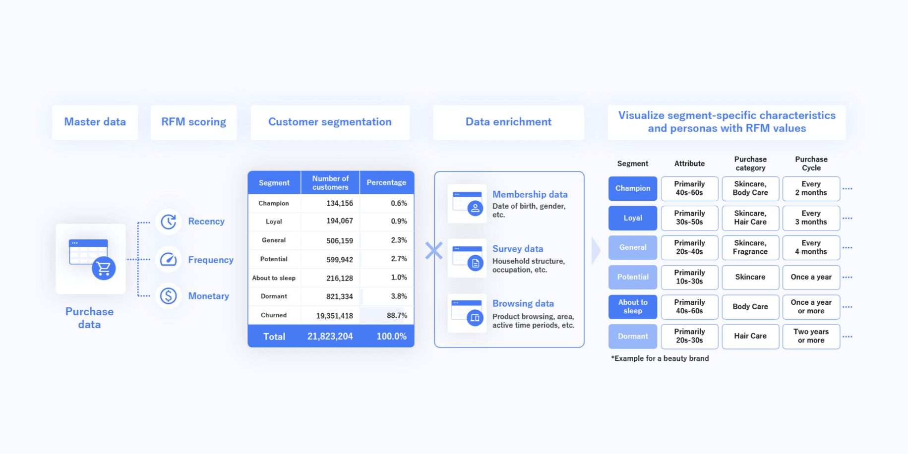 Chapter 2_Campaign Flow_Data Analysis Campaign Example.png