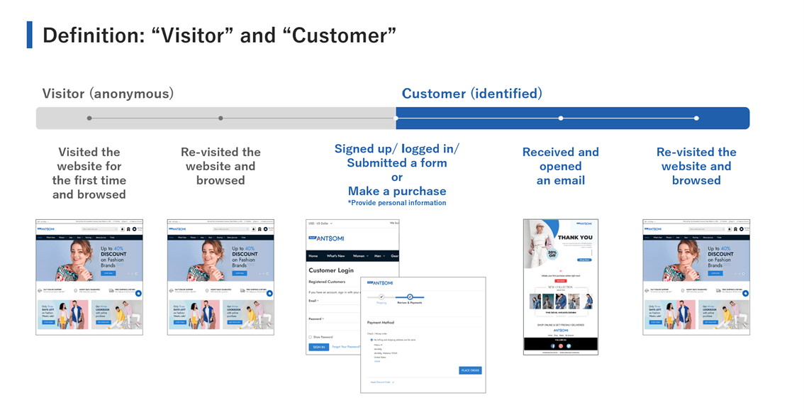 Difference between Visitor and Customer