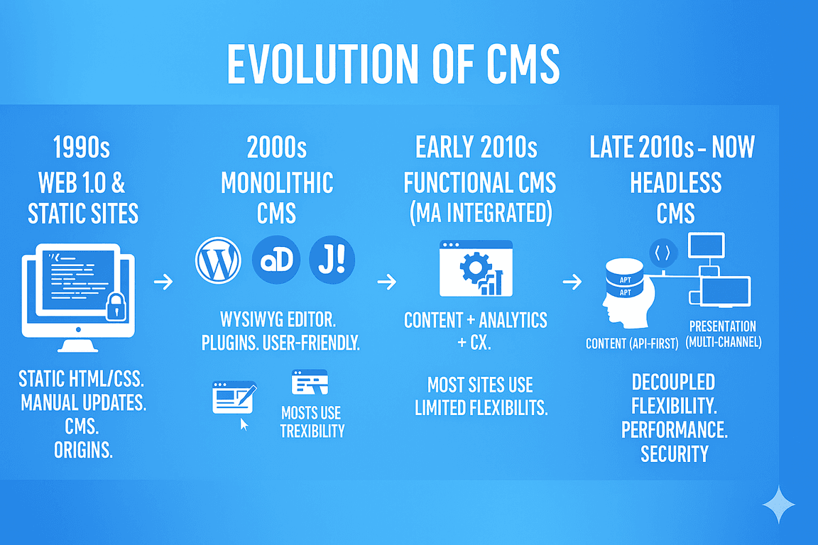 EvolutionCMS_2 (1).png