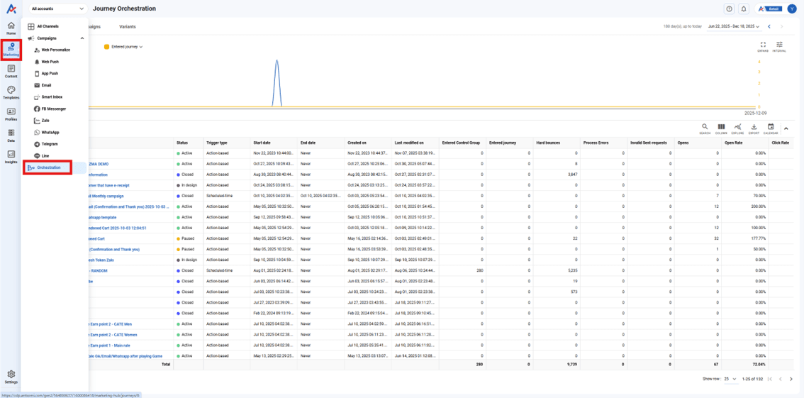 Marketing Hub Orchestration